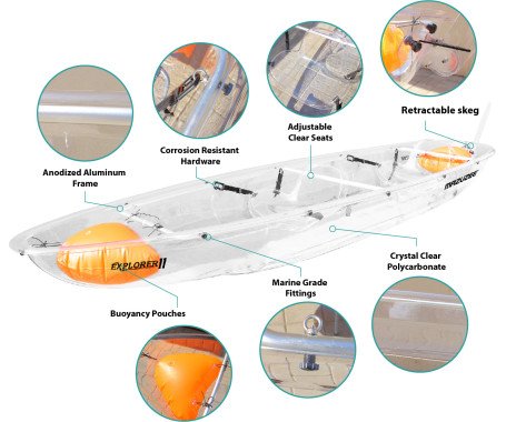 AQUA MARINE - Transparent Kayak - Tandem